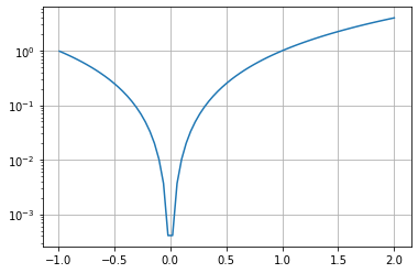 _images/SliceablePlot.png