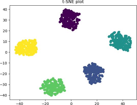 ../_images/tsne.png